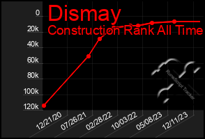 Total Graph of Dismay