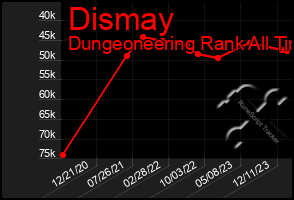 Total Graph of Dismay