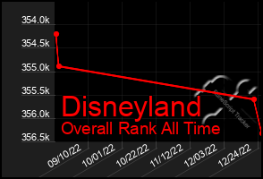 Total Graph of Disneyland