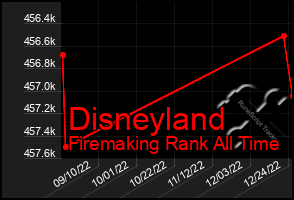 Total Graph of Disneyland