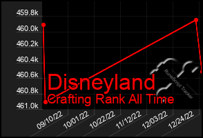 Total Graph of Disneyland