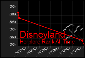 Total Graph of Disneyland