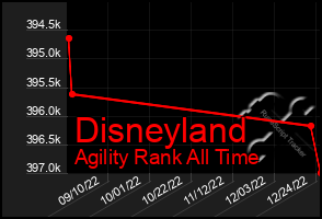 Total Graph of Disneyland