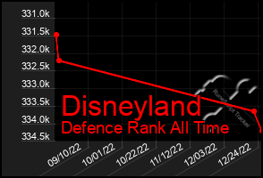 Total Graph of Disneyland