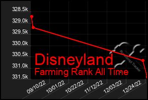 Total Graph of Disneyland