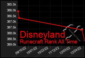 Total Graph of Disneyland