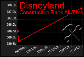 Total Graph of Disneyland