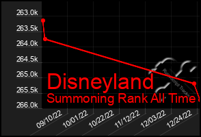 Total Graph of Disneyland