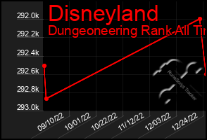 Total Graph of Disneyland