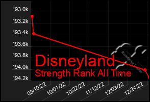 Total Graph of Disneyland