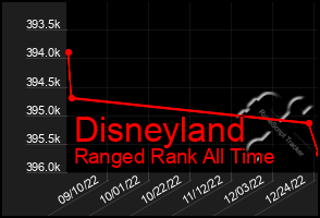 Total Graph of Disneyland