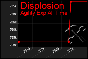 Total Graph of Displosion