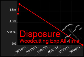 Total Graph of Disposure