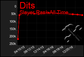 Total Graph of Dits