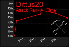 Total Graph of Dittus20