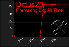 Total Graph of Dittus20