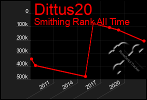 Total Graph of Dittus20