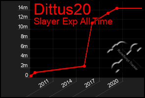 Total Graph of Dittus20
