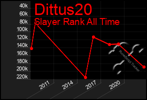 Total Graph of Dittus20