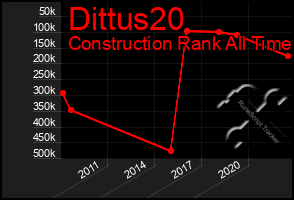 Total Graph of Dittus20