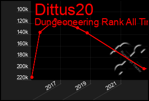 Total Graph of Dittus20