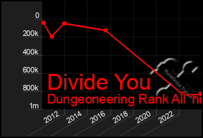 Total Graph of Divide You