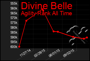 Total Graph of Divine Belle