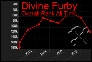 Total Graph of Divine Furby