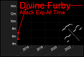 Total Graph of Divine Furby