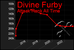 Total Graph of Divine Furby