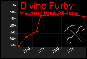 Total Graph of Divine Furby