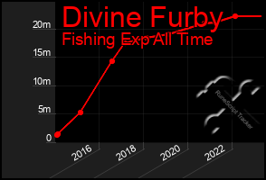 Total Graph of Divine Furby