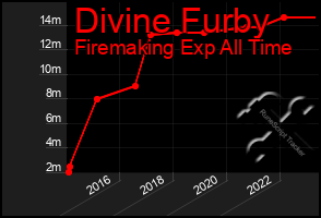 Total Graph of Divine Furby