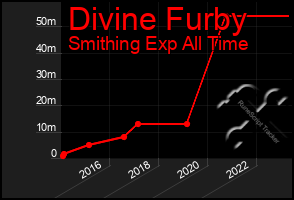 Total Graph of Divine Furby