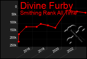 Total Graph of Divine Furby