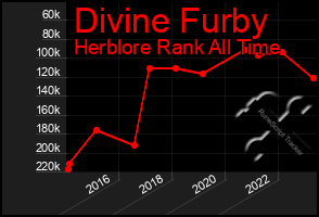 Total Graph of Divine Furby