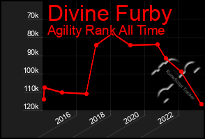 Total Graph of Divine Furby