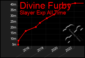 Total Graph of Divine Furby