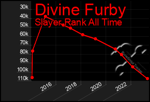 Total Graph of Divine Furby