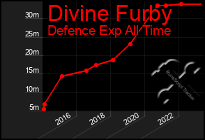 Total Graph of Divine Furby