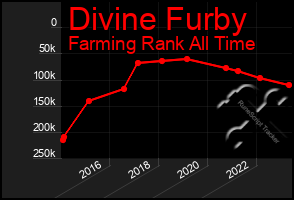 Total Graph of Divine Furby