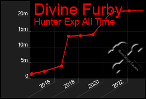 Total Graph of Divine Furby