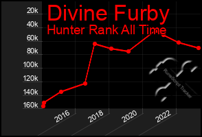 Total Graph of Divine Furby