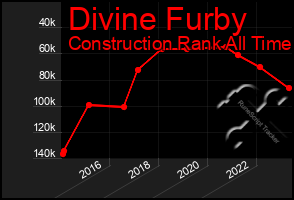 Total Graph of Divine Furby