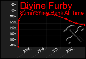 Total Graph of Divine Furby