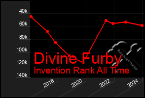 Total Graph of Divine Furby