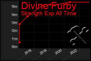 Total Graph of Divine Furby