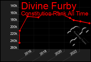 Total Graph of Divine Furby