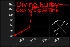 Total Graph of Divine Furby