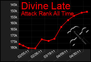 Total Graph of Divine Late